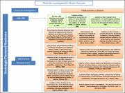 Ruta_de_investigacion_Aìlvaro_Arreola.pdf.jpg