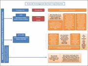 Ruta_de_Investigacion_Raúl_Trejo_Delarbre.pdf.jpg